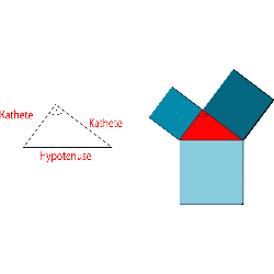 Pythagoräischer Lehrsatz